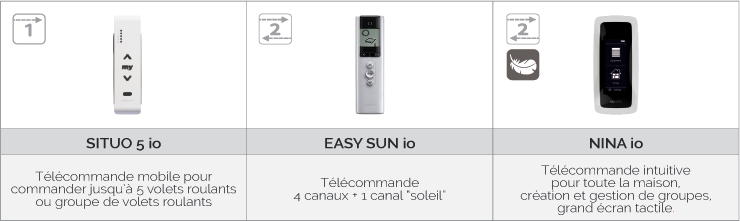 Commandes-de-centralisation