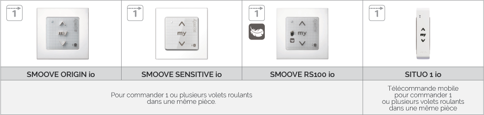 Commandes-individuelles-ou-de-piece