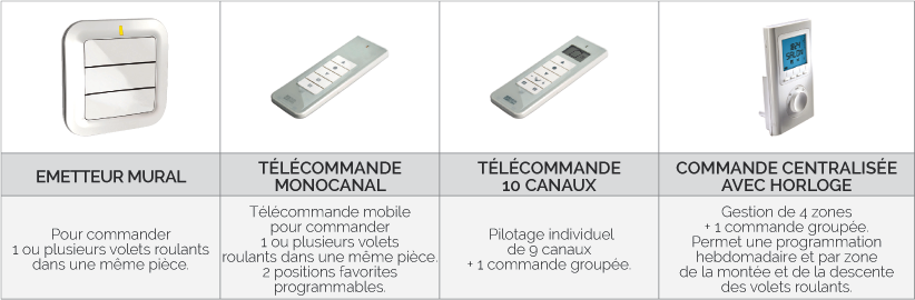 domotique-delta-dore